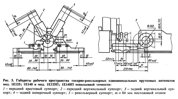 1Е140, 1Е125 Габарит робочого простору